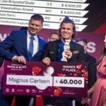 Magnus Carlsen won the next leg of the Grand Chess Tour